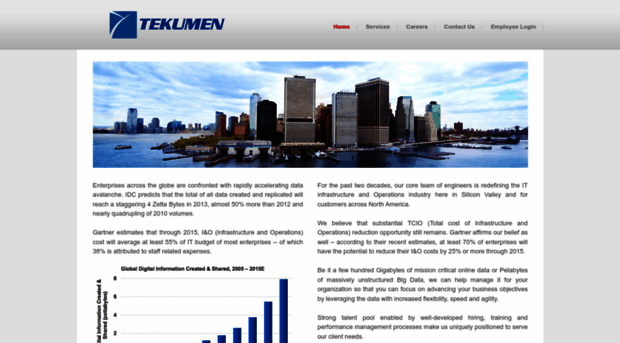 tekumen.com