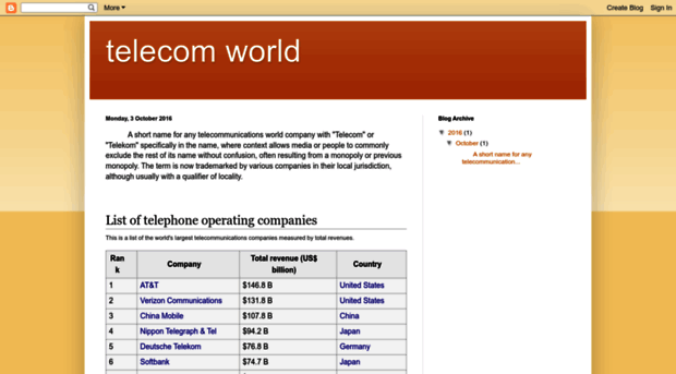 telecominfo1.blogspot.in