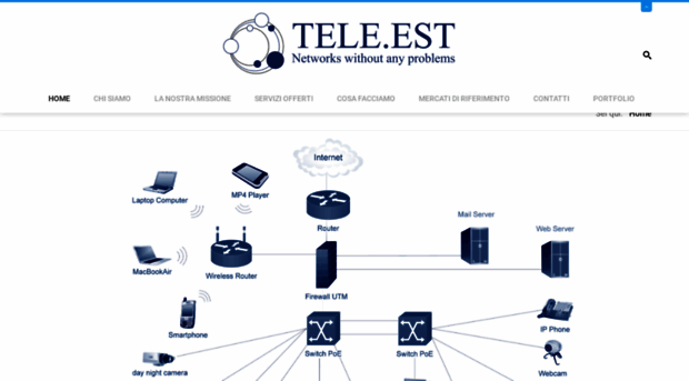 teleest.com