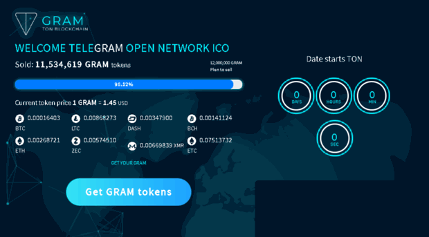 telegram.auction