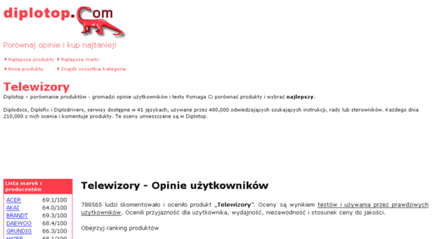 telewizory.diplotop.pl