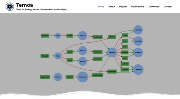 temoaproject.org