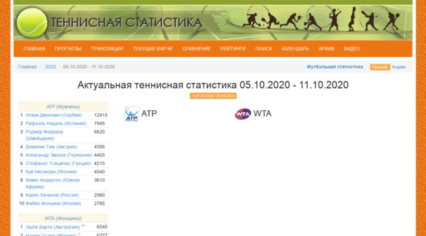 tennis-stat.ru