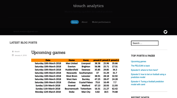 teouchanalytics.wordpress.com