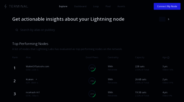 terminal.lightning.engineering