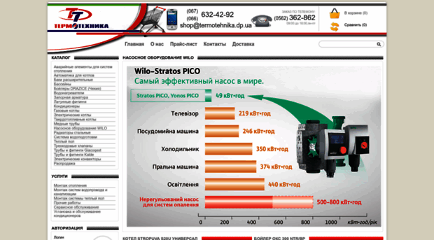 termotehnika.dp.ua