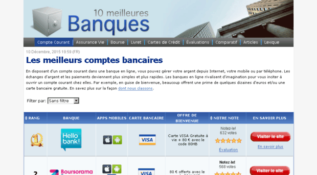 test.10meilleuresbanques.fr