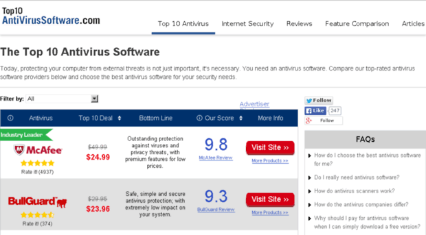 test.top10antivirussoftware.com