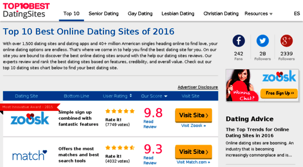 test.top10bestdatingsites.com