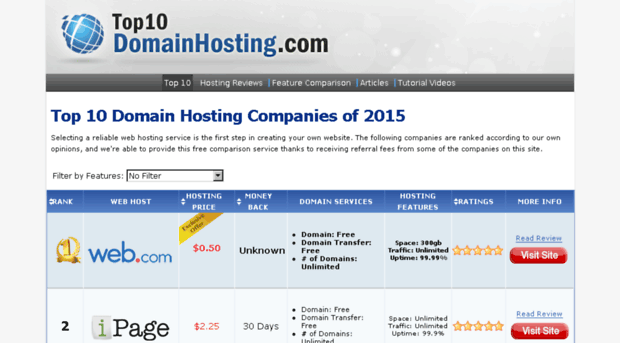 test.top10domainhosting.com