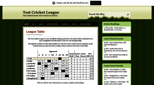 testcricketleague.wordpress.com