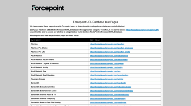 testdatabasewebsense.com