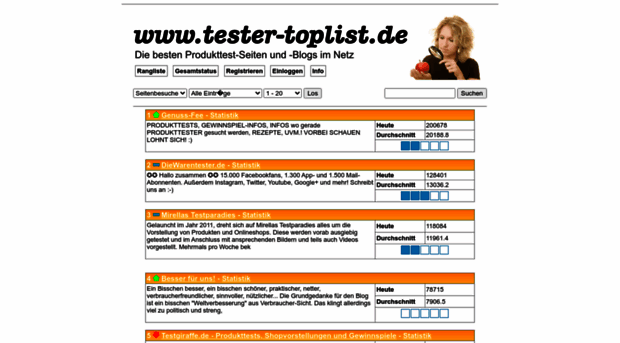 tester-toplist.de
