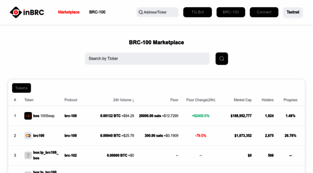 testnet.inbrc.org