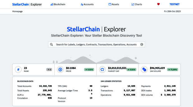 testnet.stellarchain.io