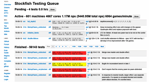 tests.stockfishchess.org