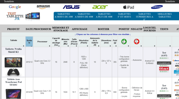 testtablette.fr