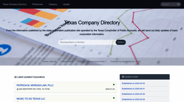 texas-corp.com