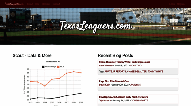 texasleaguers.com