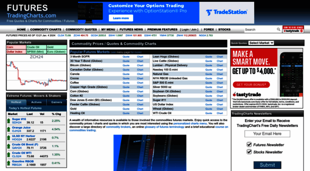 tfchart.com