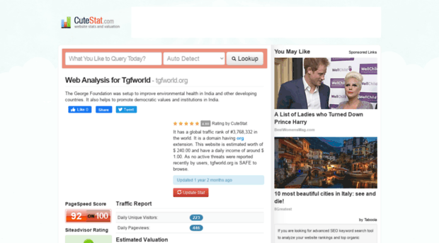 tgfworld.org.cutestat.com