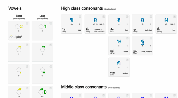 thai-alphabet.com
