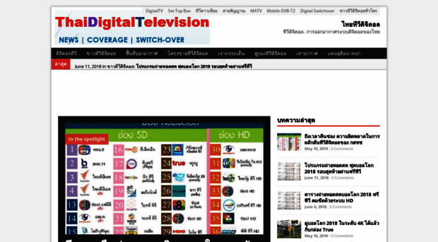 thaidigitaltelevision.com