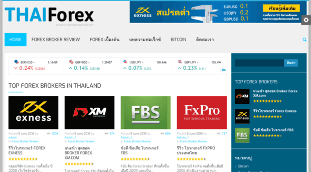 thaiforexbroker.net