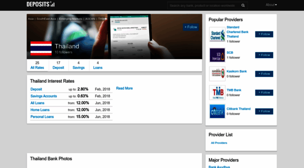 thailand.deposits.org