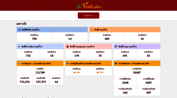 thailotto.com