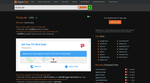 thalia.de.hypestat.com