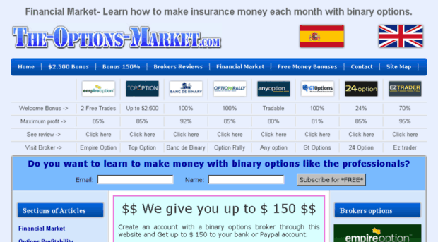 the-options-market.com