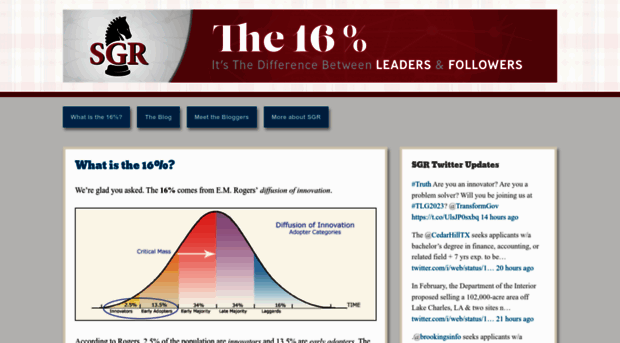 the16percent.com