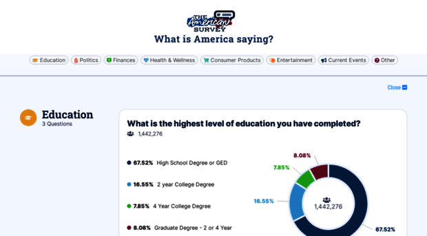 theamericansurvey.com