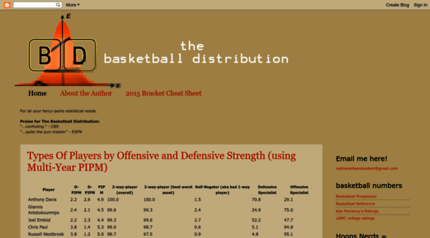 thebasketballdistribution.blogspot.com.tr