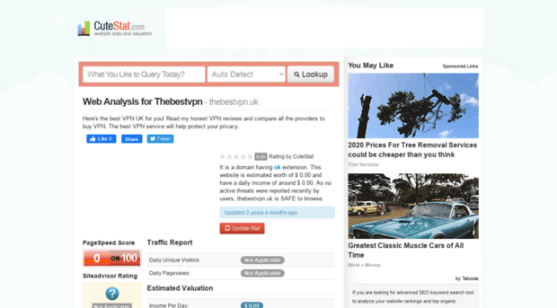 thebestvpn.uk.cutestat.com