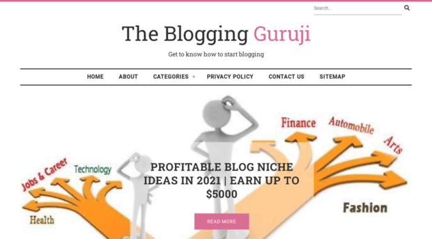 thebloggingguruji.com