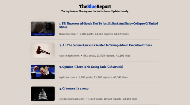 theblue.report