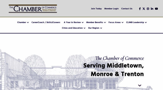 thechamberofcommerce.org