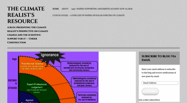 theclimaterealistsresource.wordpress.com