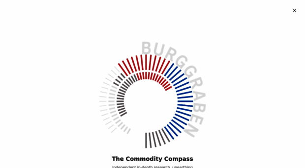 thecommoditycompass.com