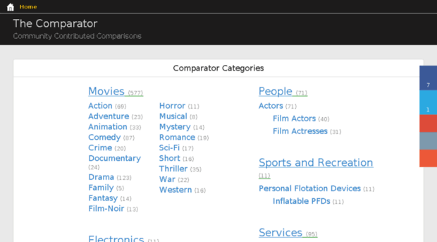 thecomparator.com