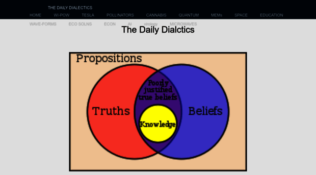 thedailydialectics.com