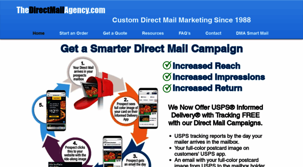 thedirectmailagency.com