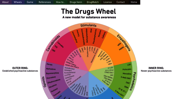 thedrugswheel.com