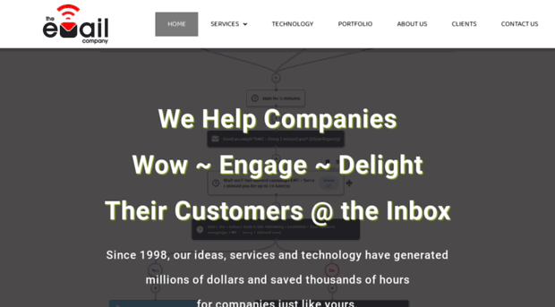 theemailcompany.com