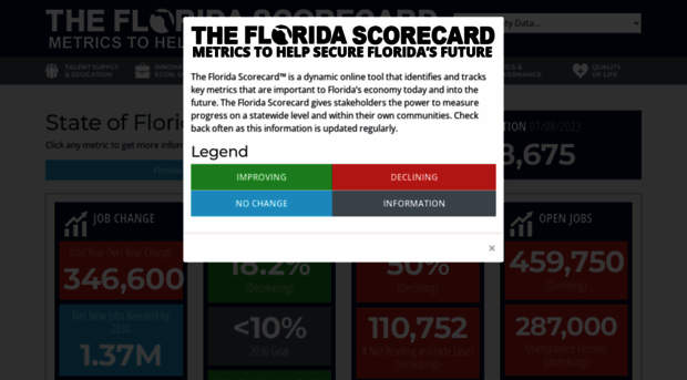 thefloridascorecard.com