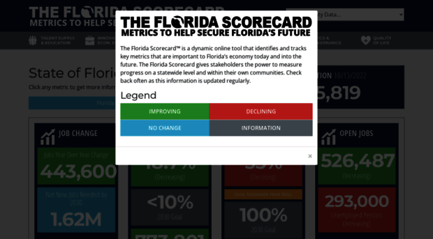 thefloridascorecard.org