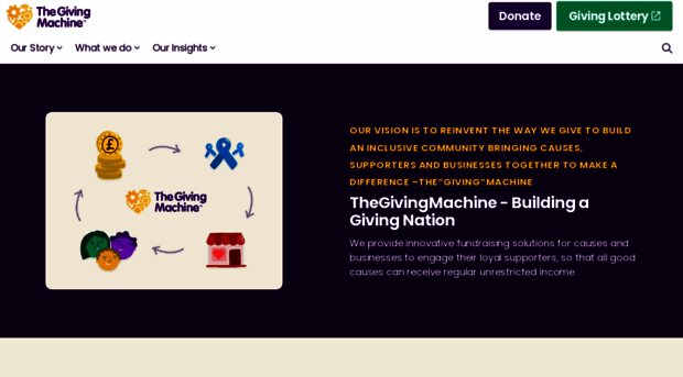 thegivingmachine.co.uk