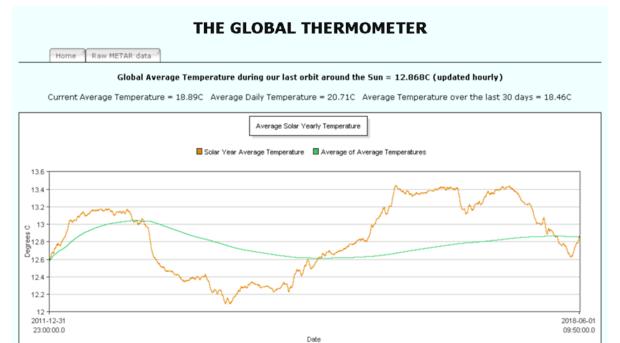 theglobalthermometer.com